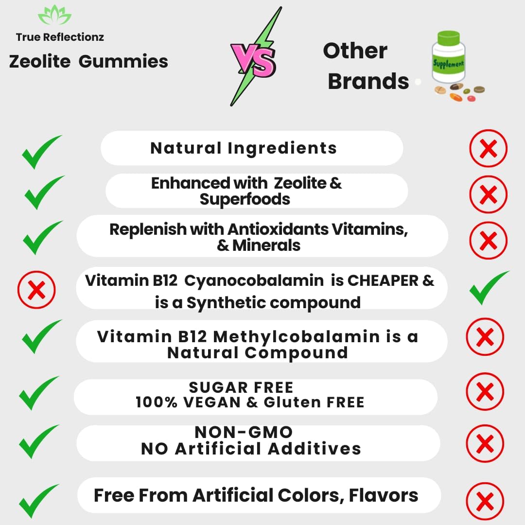 Zeolite Detox Gummies 2300mg with Methyl B12 and Chlorella - görsel 4