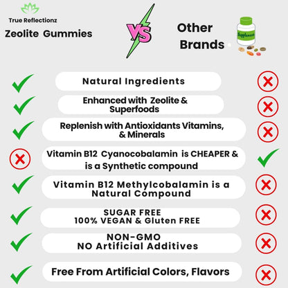 Zeolite Detox Gummies 2300mg with Methyl B12 and Chlorella