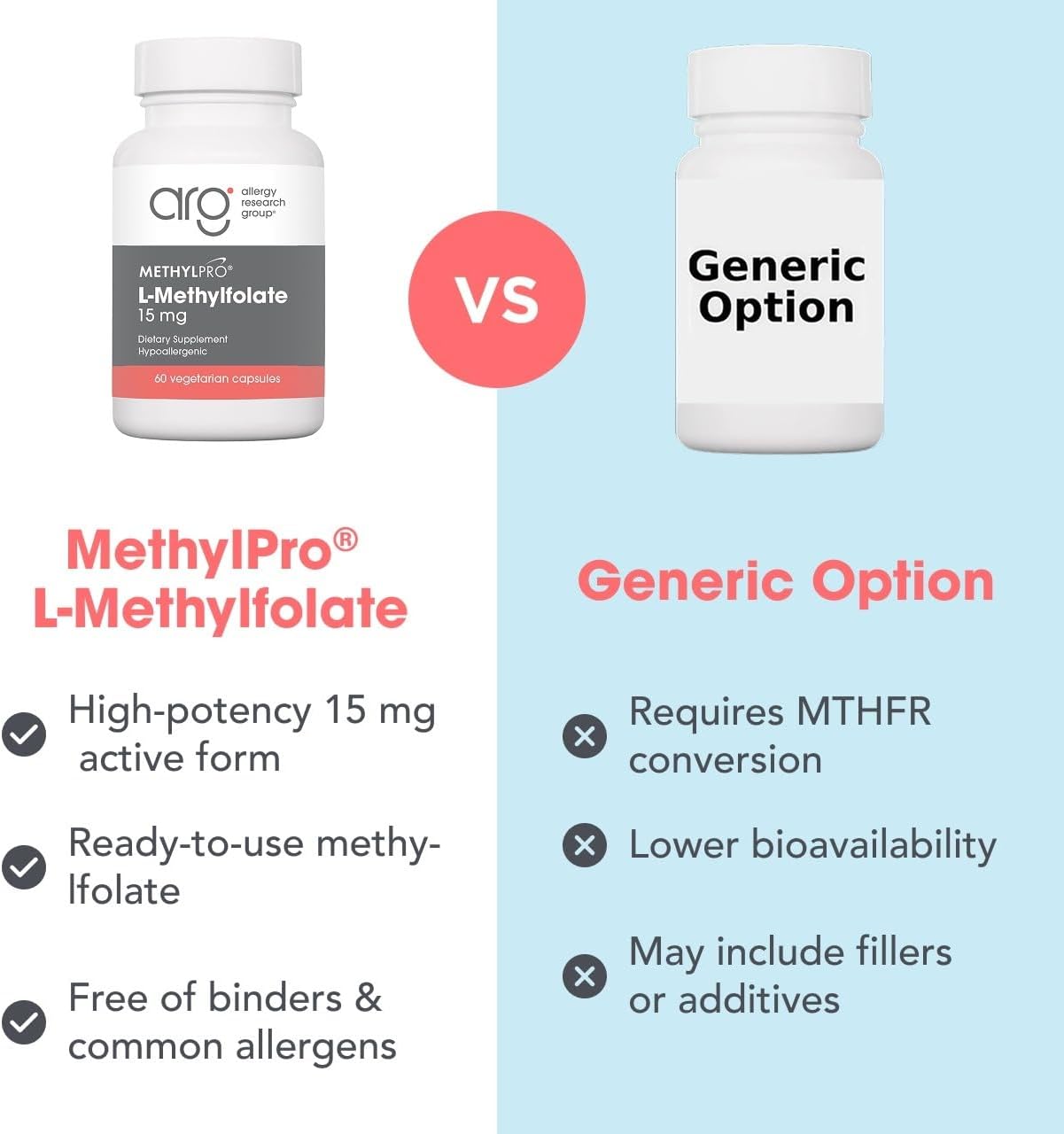 MethylPro L-Methylfolate 15 mg – Active 5-MTHF Supplement, 60 Capsules - görsel 7
