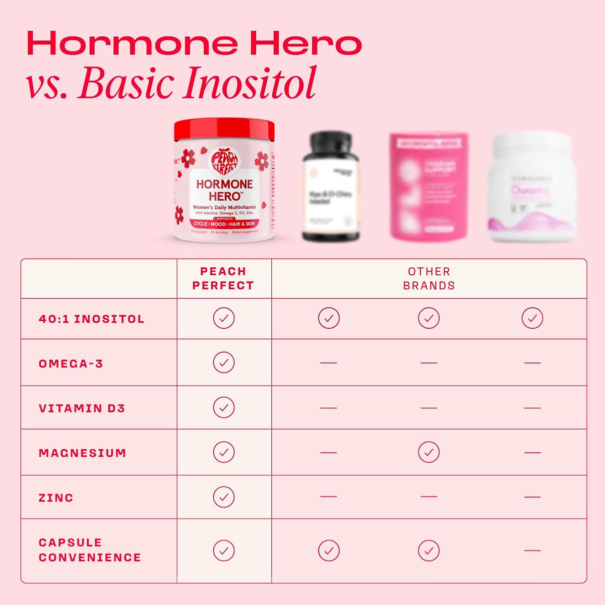 Peach Perfect Inositol Multivitamin – Myo-Inositol & D-Chiro 40:1 Blend with Omega-3, Vitamin D3, Magnesium, Zinc - görsel 4