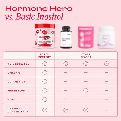 Peach Perfect Inositol Multivitamin – Myo-Inositol & D-Chiro 40:1 Blend with Omega-3, Vitamin D3, Magnesium, Zinc
