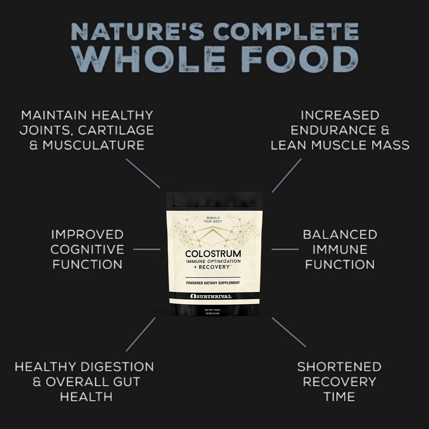 Surthrival Colostrum Powder – Immune Optimisation and Recovery, 6.5oz - görsel 2