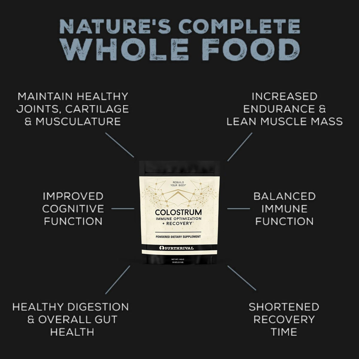 Surthrival Colostrum Powder (1kg) - görsel 2