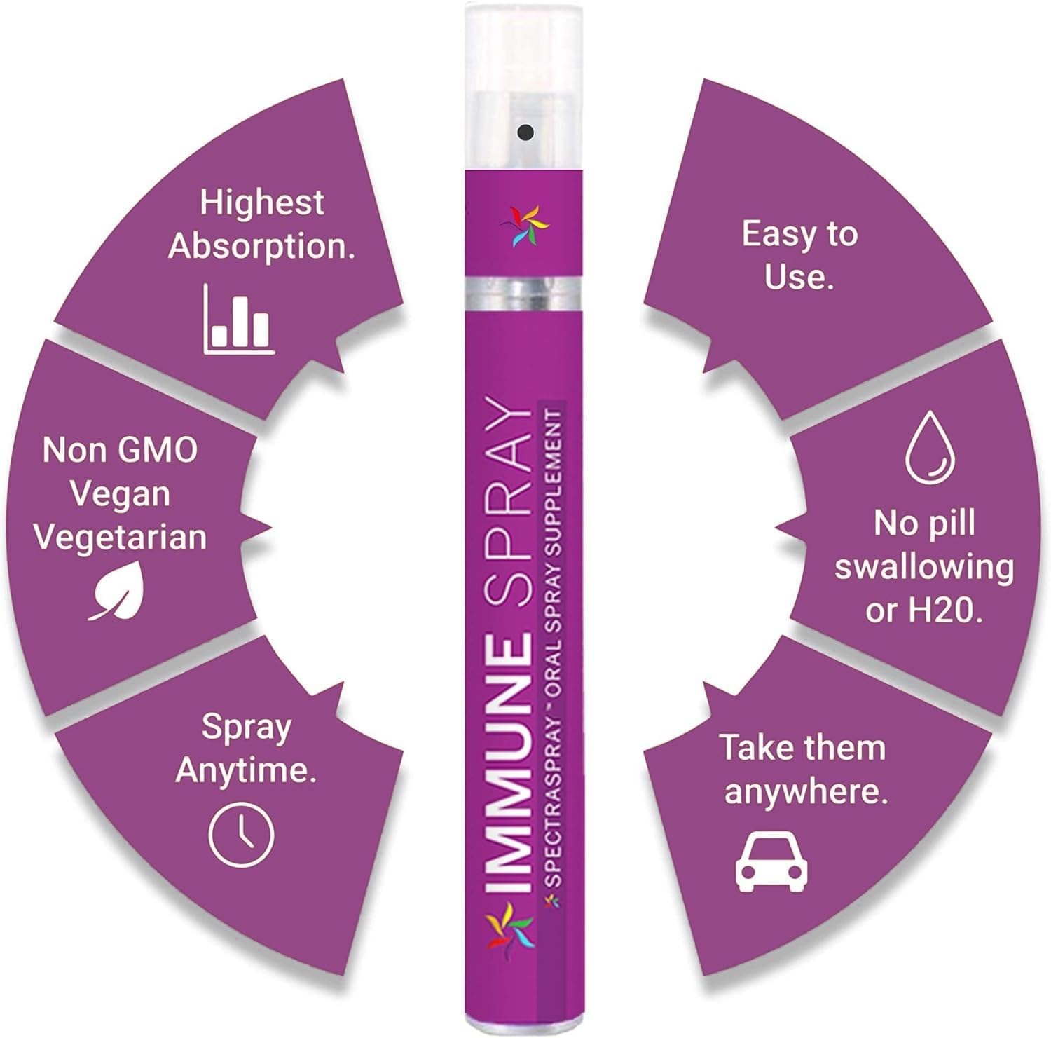 Immune Support Liquid Vitamin Spray - Vitamins C, E, Zinc and L-Lysine, 30-Day Supply per Spray - görsel 4