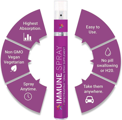 Immune Support Liquid Vitamin Spray - Vitamins C, E, Zinc and L-Lysine, 30-Day Supply per Spray