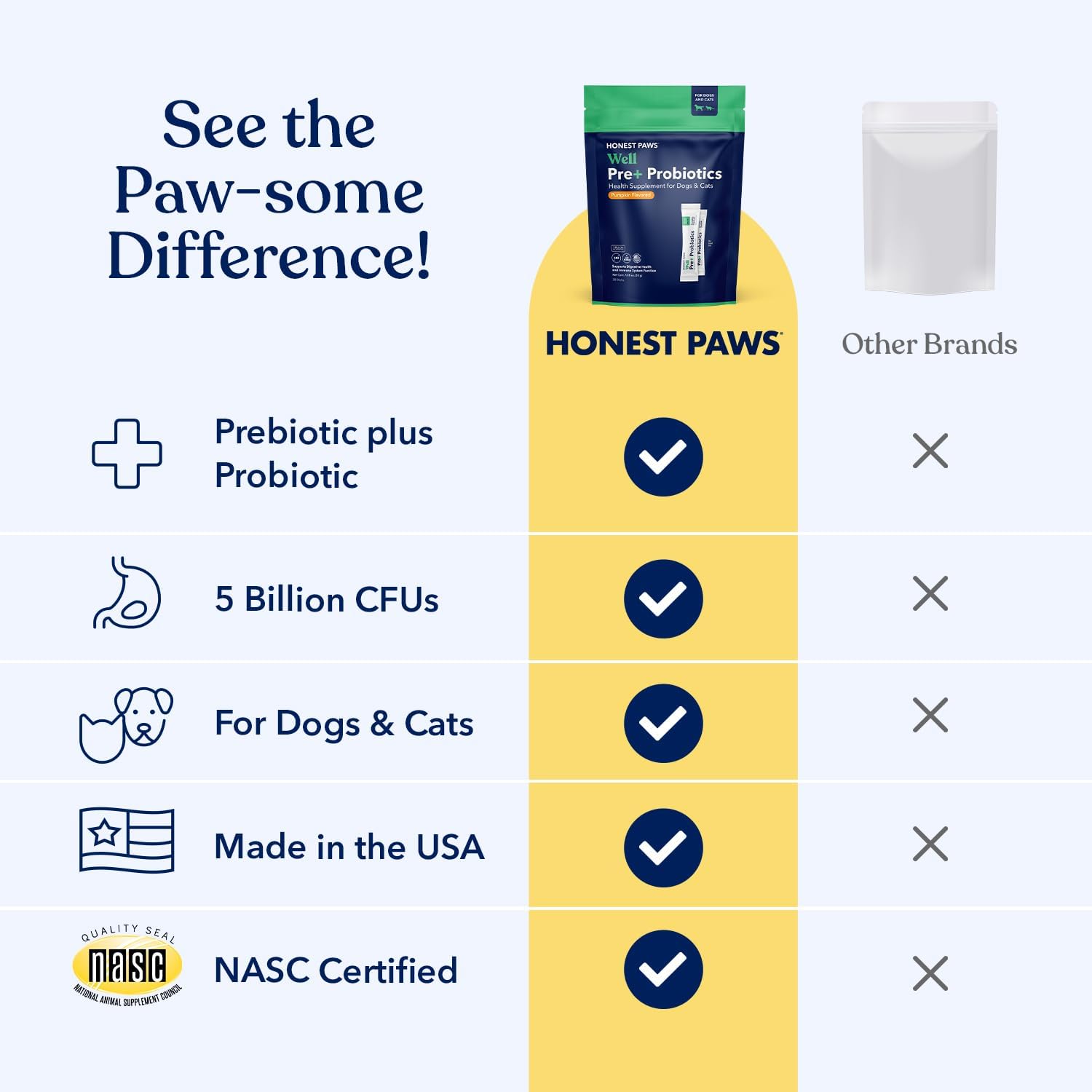 Honest Paws Probiotics for Dogs – Digestive & Immune Support Powder with Prebiotic, Chicken Flavour (30 Sticks) - görsel 3