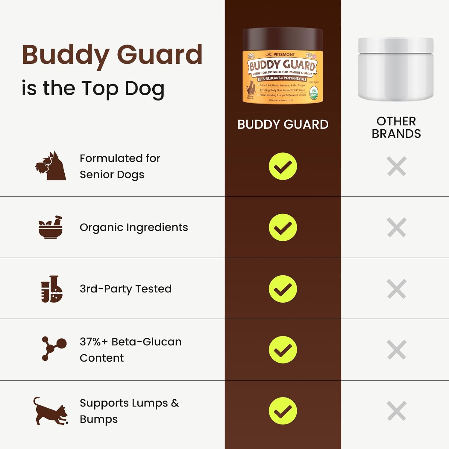 Petsmont Buddy Guard Organic Mushroom Blend for Dogs and Cats - görsel 6
