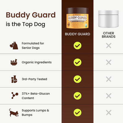 Petsmont Buddy Guard Organic Mushroom Blend for Dogs and Cats