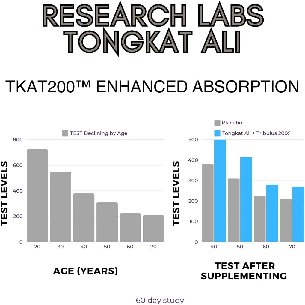 Research Labs Tongkat Ali Extract Capsules - Potent, Highly Concentrated Formula for Strength, Vitality, Drive & Muscle Support - görsel 5