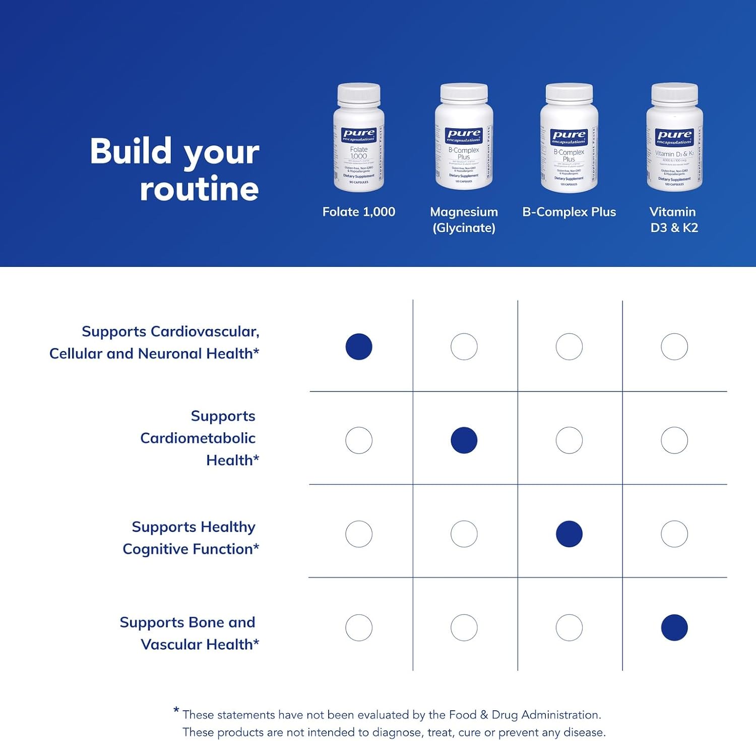 Pure Encapsulations Folate 1000 - Metafolin L-5-MTHF - Heart Health Supplement* - Folate Supplement - Non-GM & Gluten-free - 90 Capsules - görsel 6