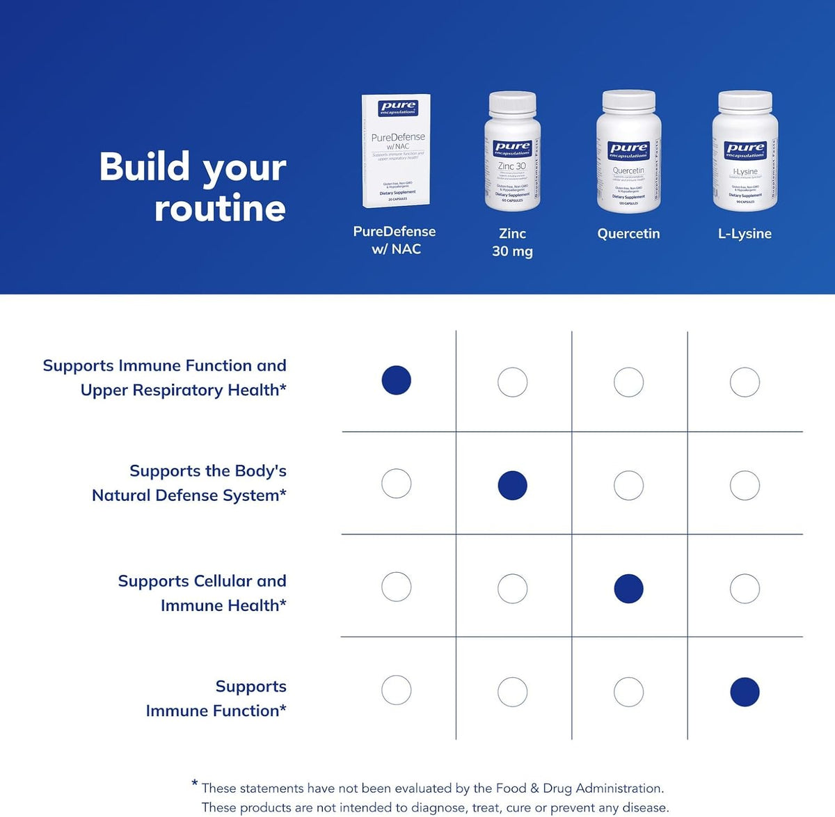 Pure Encapsulations PureDefense with NAC – Immune and Respiratory Support – 20 Capsules - görsel 6