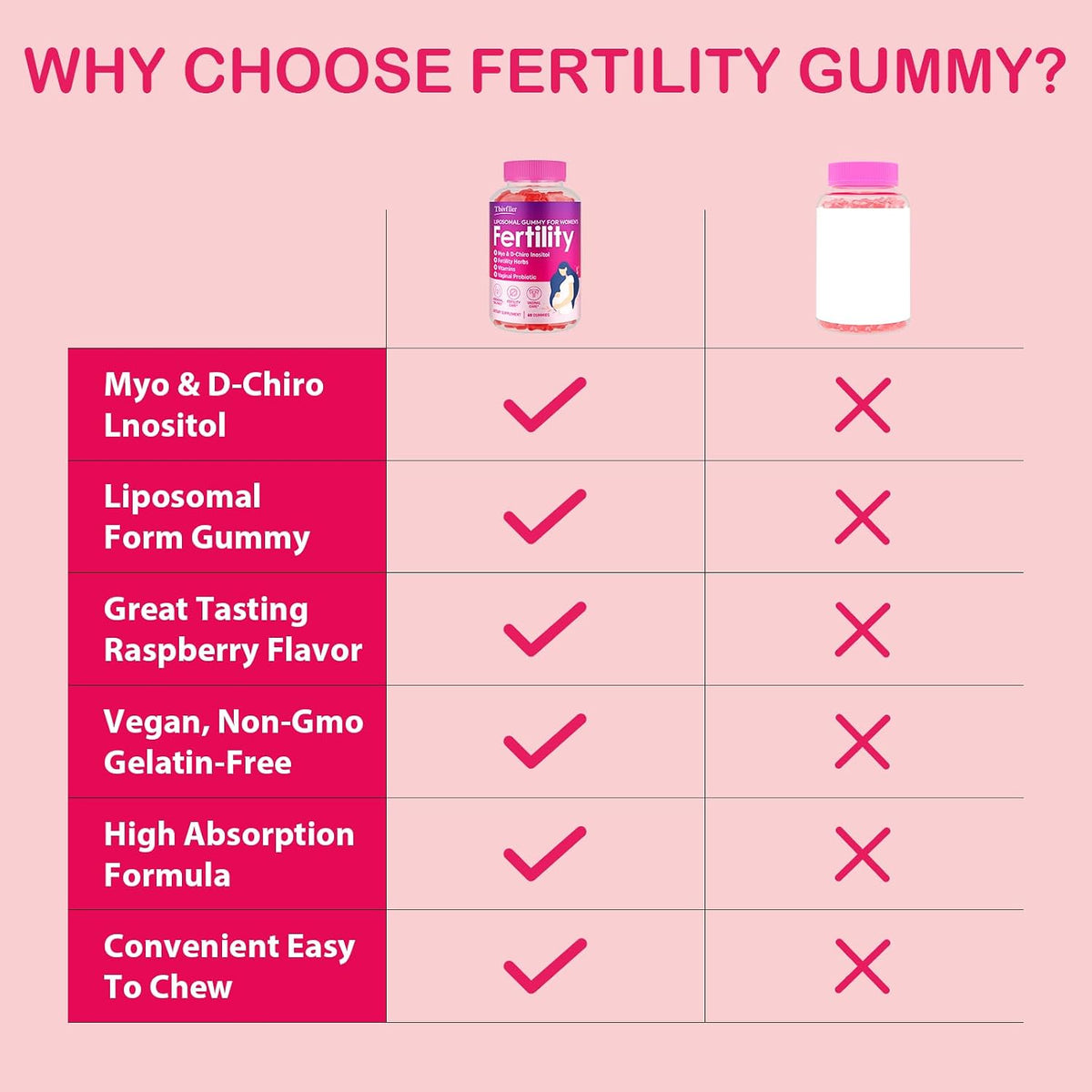 Fertility Supplements for Women with Myo-Inositol & D-Chiro Inositol, Folate, and Herbs – Prenatal Gummies (Raspberry) - görsel 6