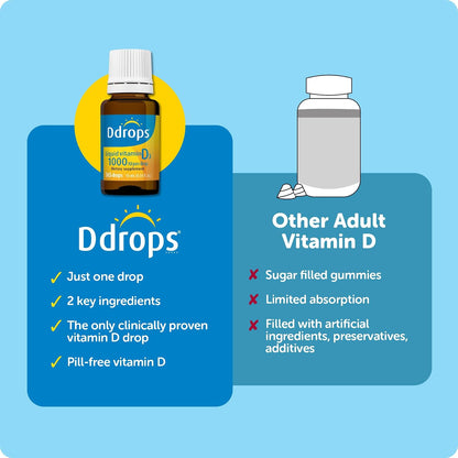 Ddrops Adults 1000 IU Vitamin D3 Liquid Drops, 365 Doses
