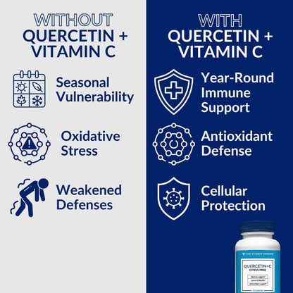 The Vitamin Shoppe Quercetin + C – Citrus Free – 1400mg Vitamin C & 500mg Quercetin – Immune Support – 100 Capsules