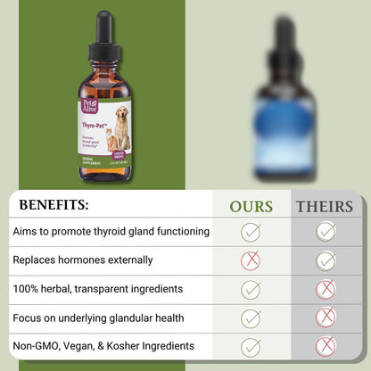 PetAlive Thyro-Pet – Herbal Thyroid Support Supplement for Dogs and Cats – 60 ml Liquid Tincture
