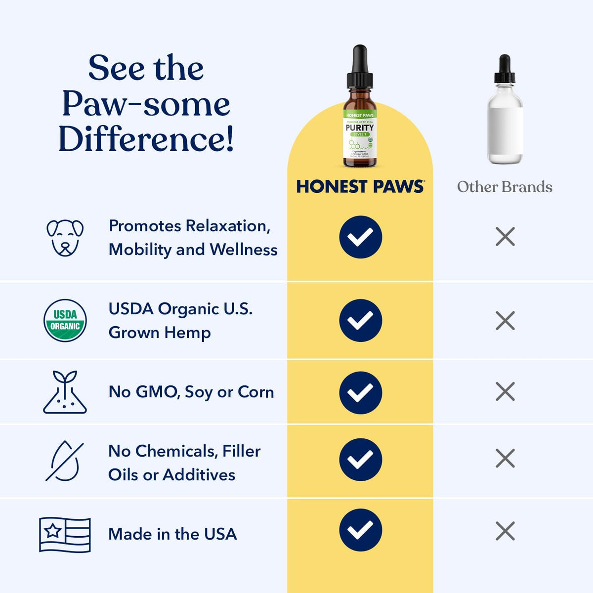 Hemp Oil for Dogs – Natural Hemp Seed Oil Calming Purity Drops - görsel 3
