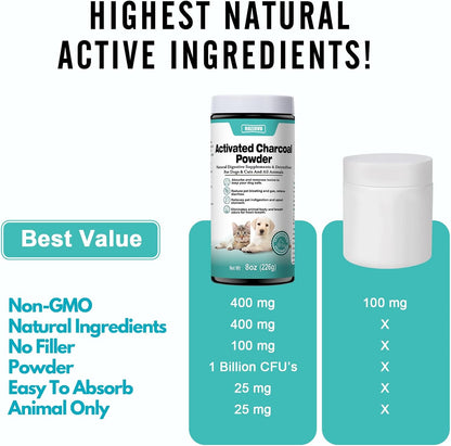 ROZJOVU Activated Charcoal Powder for Dogs, Cats & All Pets – 227 g