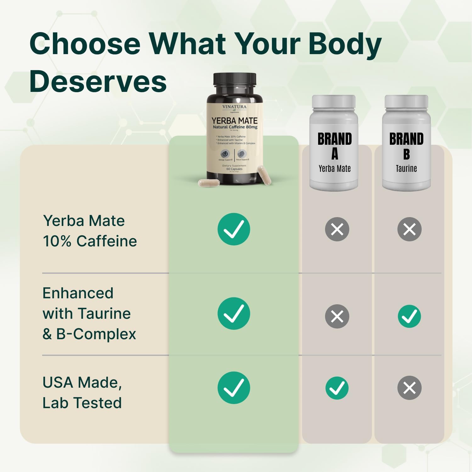 Yerba Mate 1400mg - Natural Caffeine & Energy Supplement with Taurine and Vitamin B Complex - 60 Capsules - görsel 6