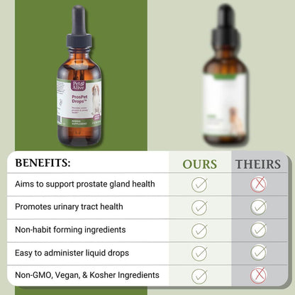 PetAlive ProsPet Drops – Herbal Supplement for Dog Prostate, Bladder & Urinary Support