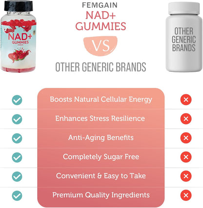 FEMGAIN NAD Gummies, 1000mg NAD+ Supplement - Sugar-Free Nicotinamide Riboside & Resveratrol, Watermelon Flavour – Image 8