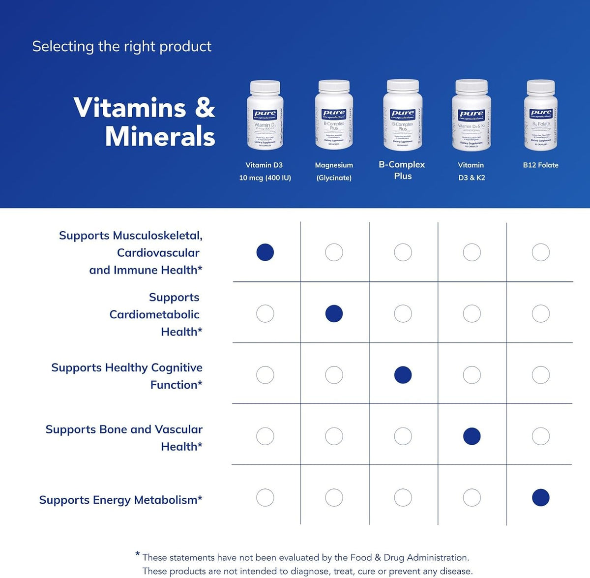 Pure Encapsulations Vitamin D3 10 µg (400 IU) – Hypoallergenic Support for Bone, Immune, and Cellular Health – 120 Capsules - görsel 6