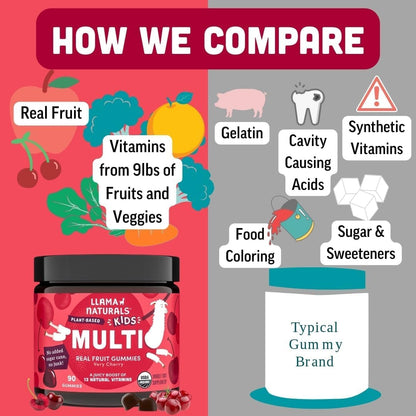 Llama Naturals Kids Multivitamin Gummies – Real Fruit, No Added Sugar – Organic Vegan Toddler Whole Food Vitamins – Cherry 90 Gummies