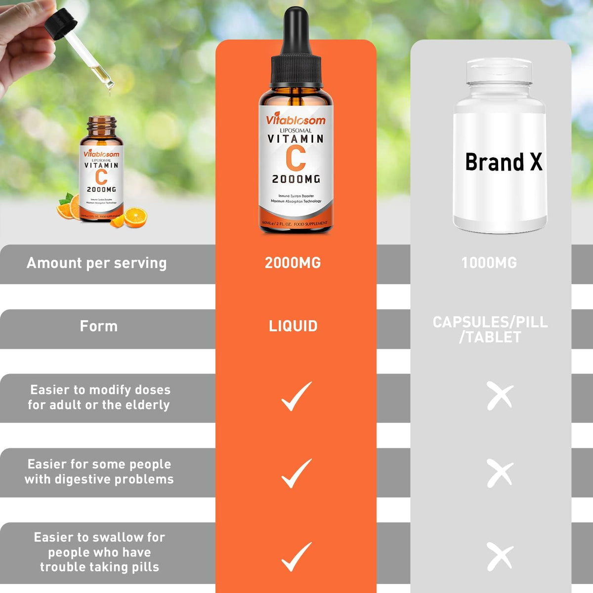 Vitablosom Liposomal Vitamin C 2000mg Liquid for Adults, High Absorption VIT C, Maximise Vitamin C, Immune System & Antioxidant Support, 60ml (2 Bottle) - görsel 3