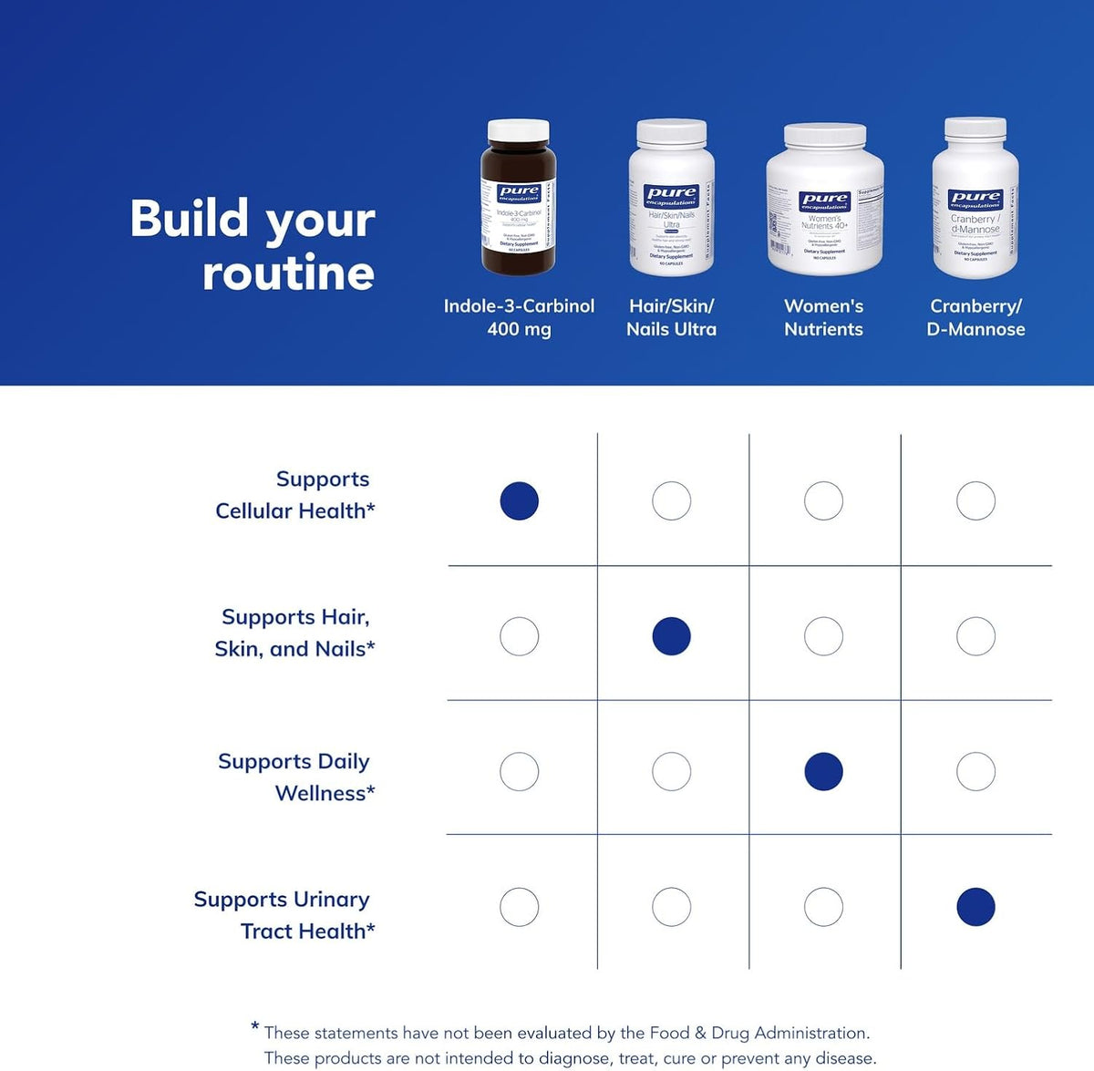 Pure Encapsulations Indole-3-Carbinol 400 mg – 60 Capsules - görsel 6
