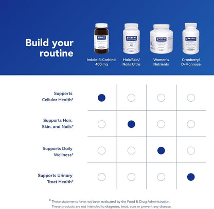 Pure Encapsulations Indole-3-Carbinol 400 mg – 60 Capsules