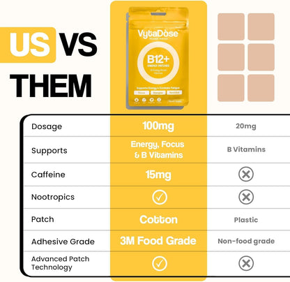 Vytadose Topical B12 Energy Patches for Mood, Energy and Cognition | 30 Patches