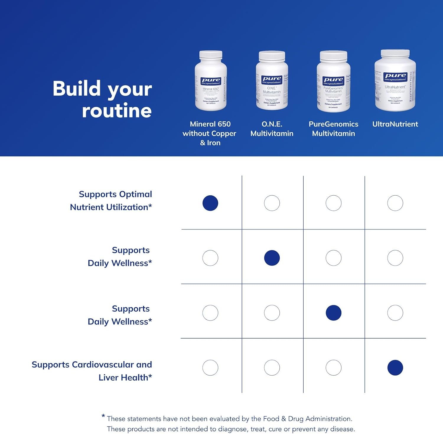 Pure Encapsulations Mineral 650 Without Copper & Iron - Hypoallergenic Chelated Minerals, 180 Capsules - görsel 6