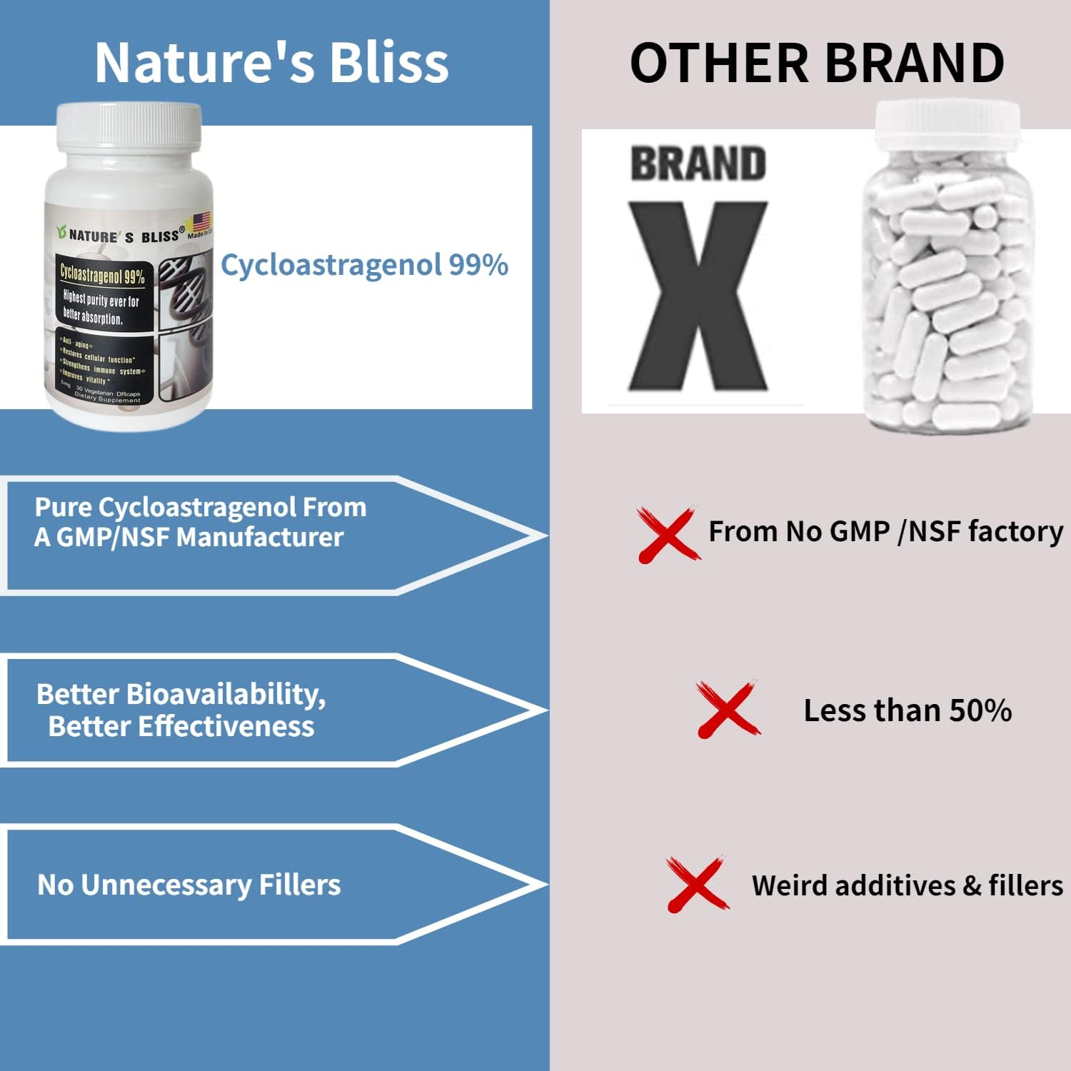 Nature'sbliss Cycloastragenol Supplement, 10 mg per Serving, 30 DRcaps - görsel 3