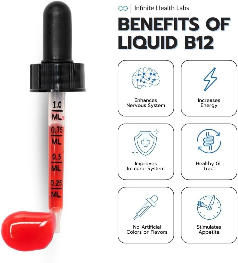 Liquid Vitamin B12 for Dogs and Cats – Vet-Formulated Methylcobalamin – Energy, Appetite & Mood Support - görsel 2