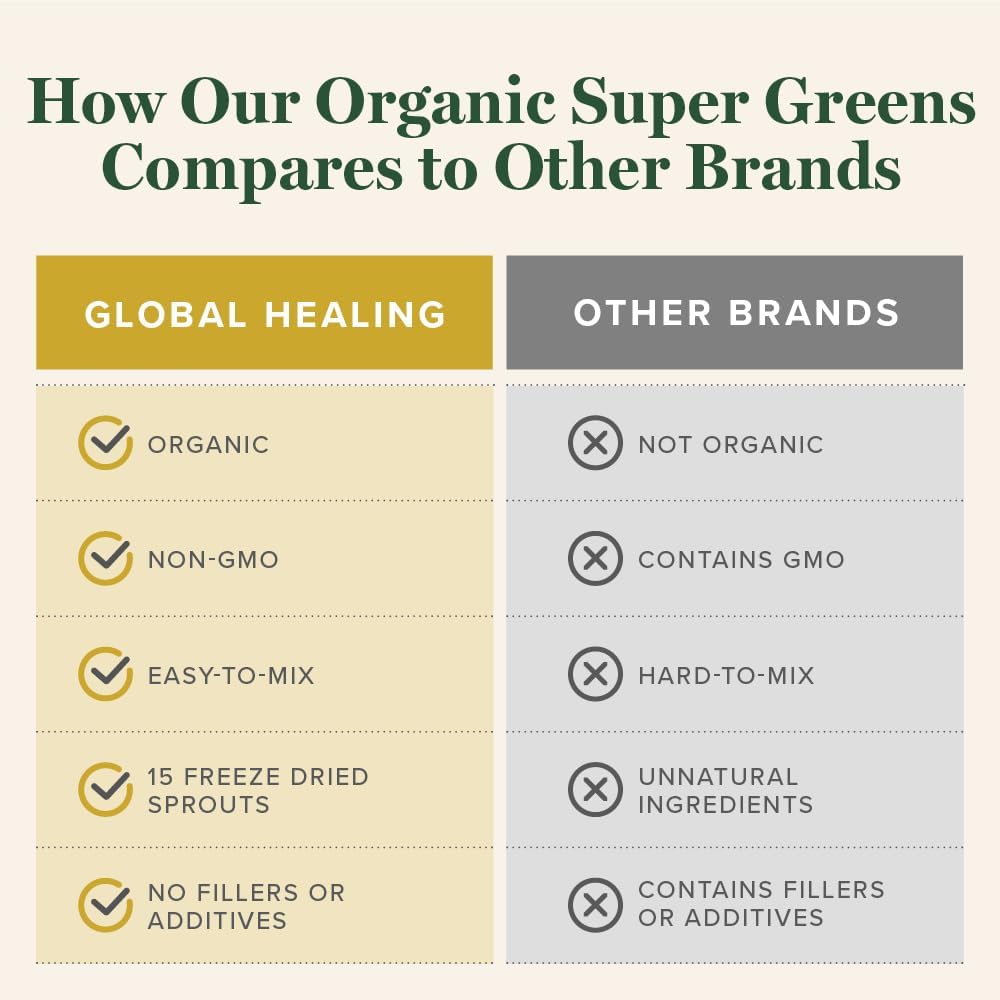 Global Healing Organic Super Greens Powder Blend - 15 Raw Whole Sprouts - Delicious Green Juice Smoothie Mix for Daily Nutrition - Non-GMO, Gluten-Free - görsel 5