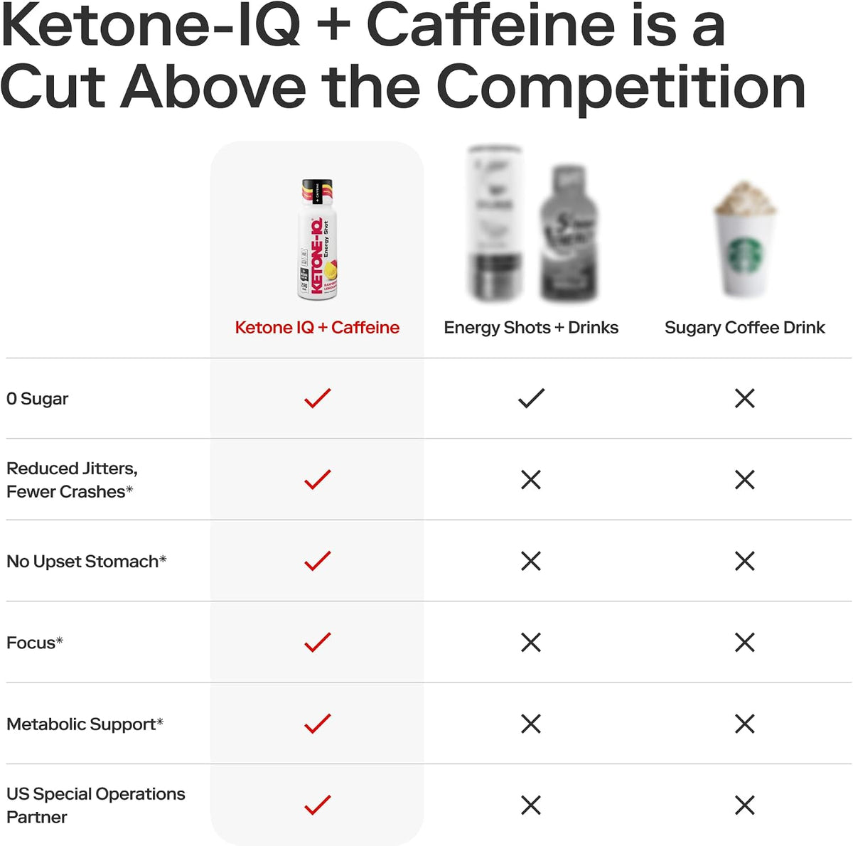 Ketone-IQ Caffeine Performance Energy Shots – Clean Energy for Focus & Endurance, 5g Ketones, 100mg Green Tea Caffeine, B Vitamins, 24 Pack (Raspberry Lemonade) - görsel 6