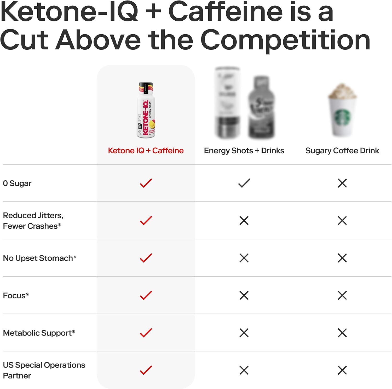 Ketone-IQ Caffeine Performance Energy Shots – Clean Energy for Focus & Endurance, 5g Ketones, 100mg Green Tea Caffeine, B Vitamins, 24 Pack (Raspberry Lemonade) - görsel 6