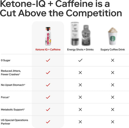 Ketone-IQ Caffeine Performance Energy Shots – Clean Energy for Focus & Endurance, 5g Ketones, 100mg Green Tea Caffeine, B Vitamins, 24 Pack (Raspberry Lemonade)