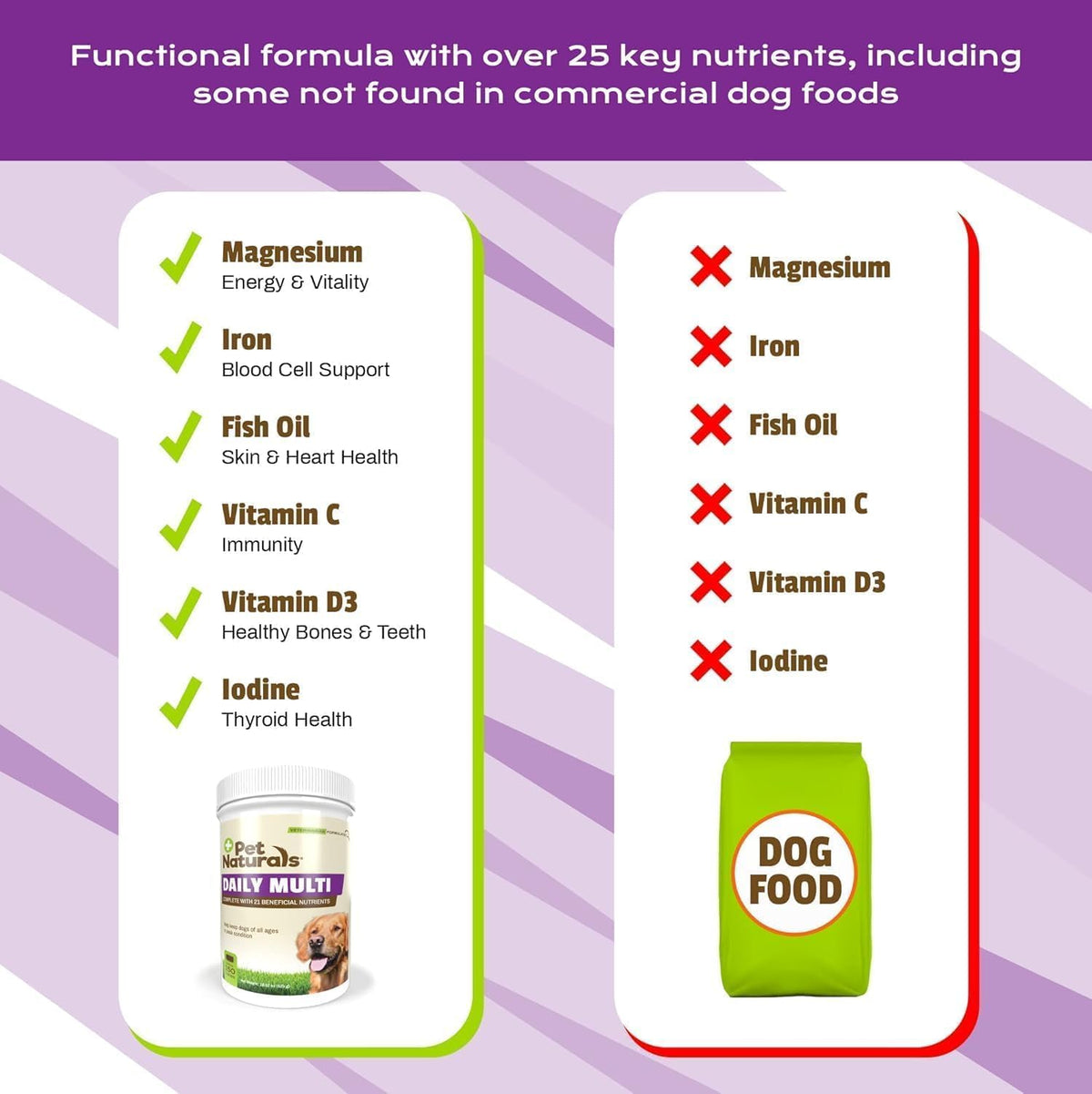 Pet Naturals Daily Multivitamin for Dogs, Vegetable Flavour, 300 Chews - görsel 5