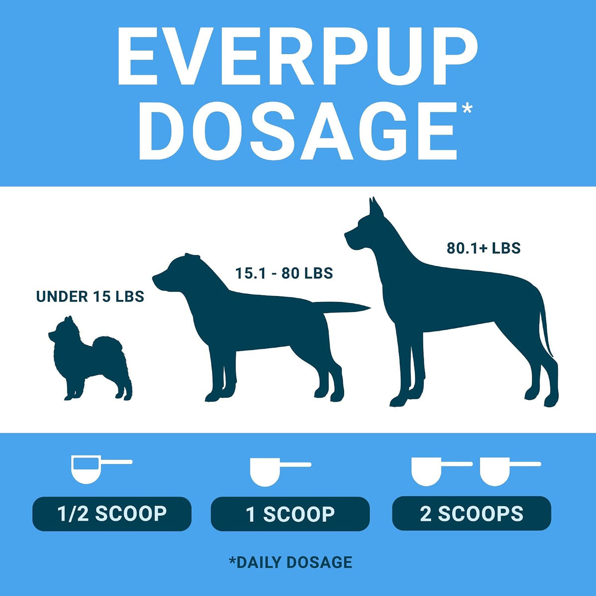 EverPup Ultimate Daily Dog Supplement with Glucosamine, Probiotics, and Vitamins - görsel 6