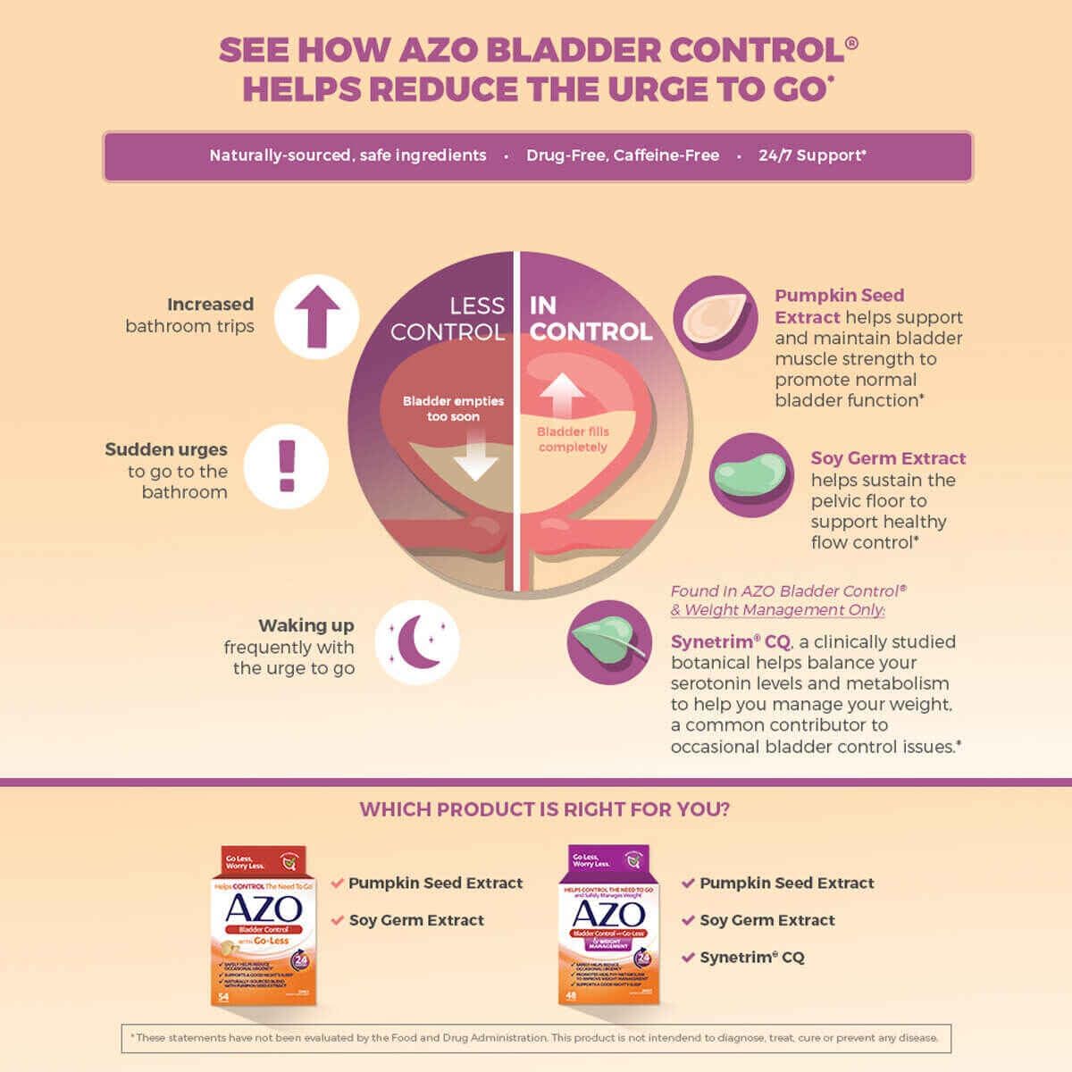 AZO Bladder Control with Go-Less Daily Food Supplement - 54 Capsules - görsel 5