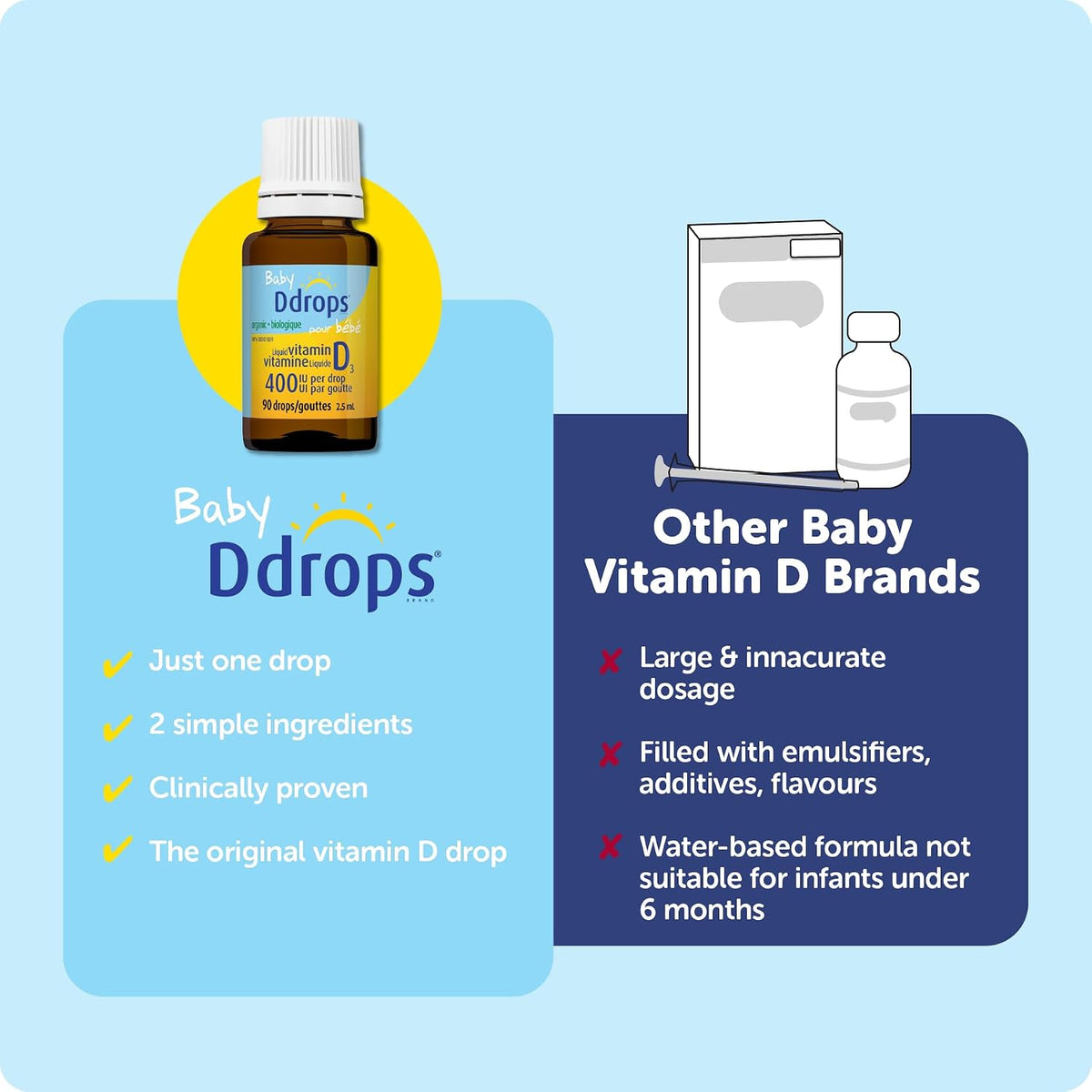 Baby Ddrops D Drops - Liquid Vitamin D for Babies (400 IU, 90 Drops) - görsel 8