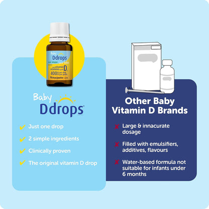Baby Ddrops D Drops - Liquid Vitamin D for Babies (400 IU, 90 Drops)