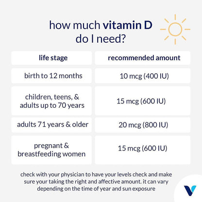 The Vitamin Shoppe Vitamin D3 Liquid 2000 IU Drops