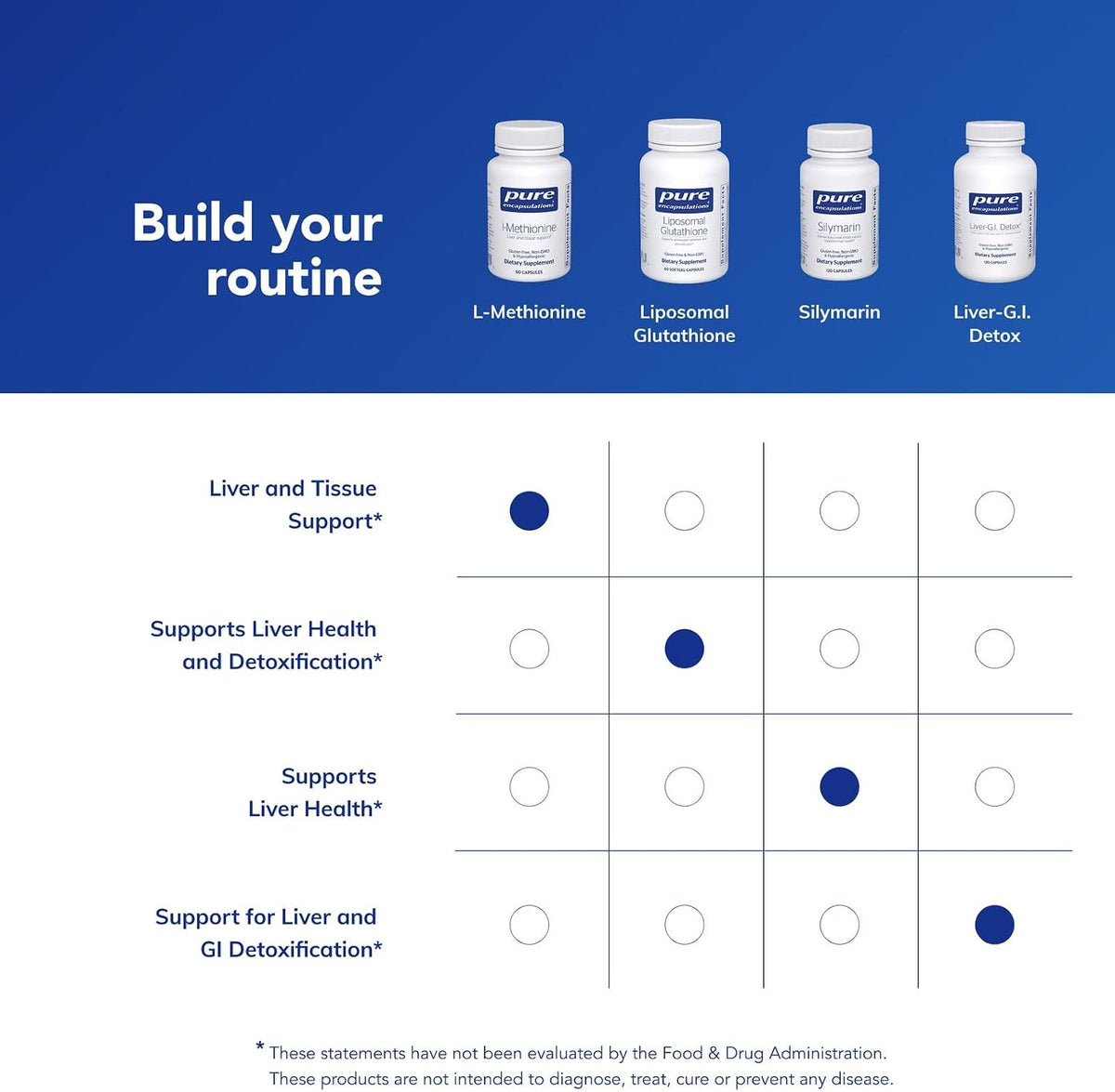Pure Encapsulations L-Methionine – Amino Acid Supplement for Glutathione, Joints, Liver & Pancreas Support - görsel 6