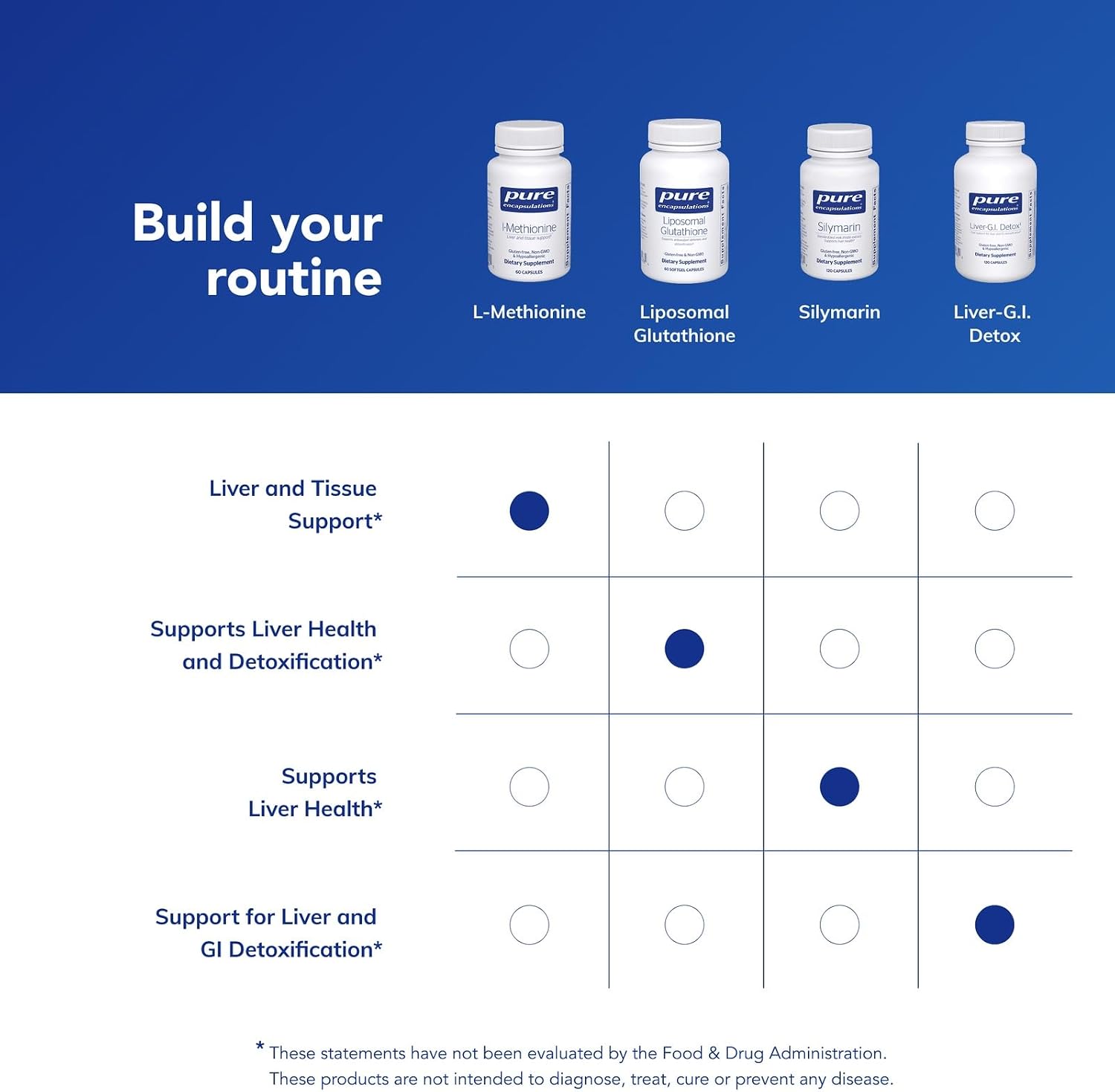 Pure Encapsulations L-Methionine – Amino Acid Supplement for Glutathione, Joints, Liver & Pancreas Support - görsel 6