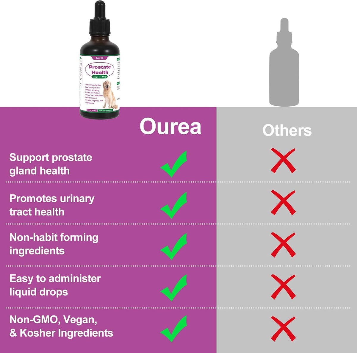 Ourea Prostate Health Drops for Dogs – Herbal Liquid Supplement for Urinary and Prostate Support - görsel 5