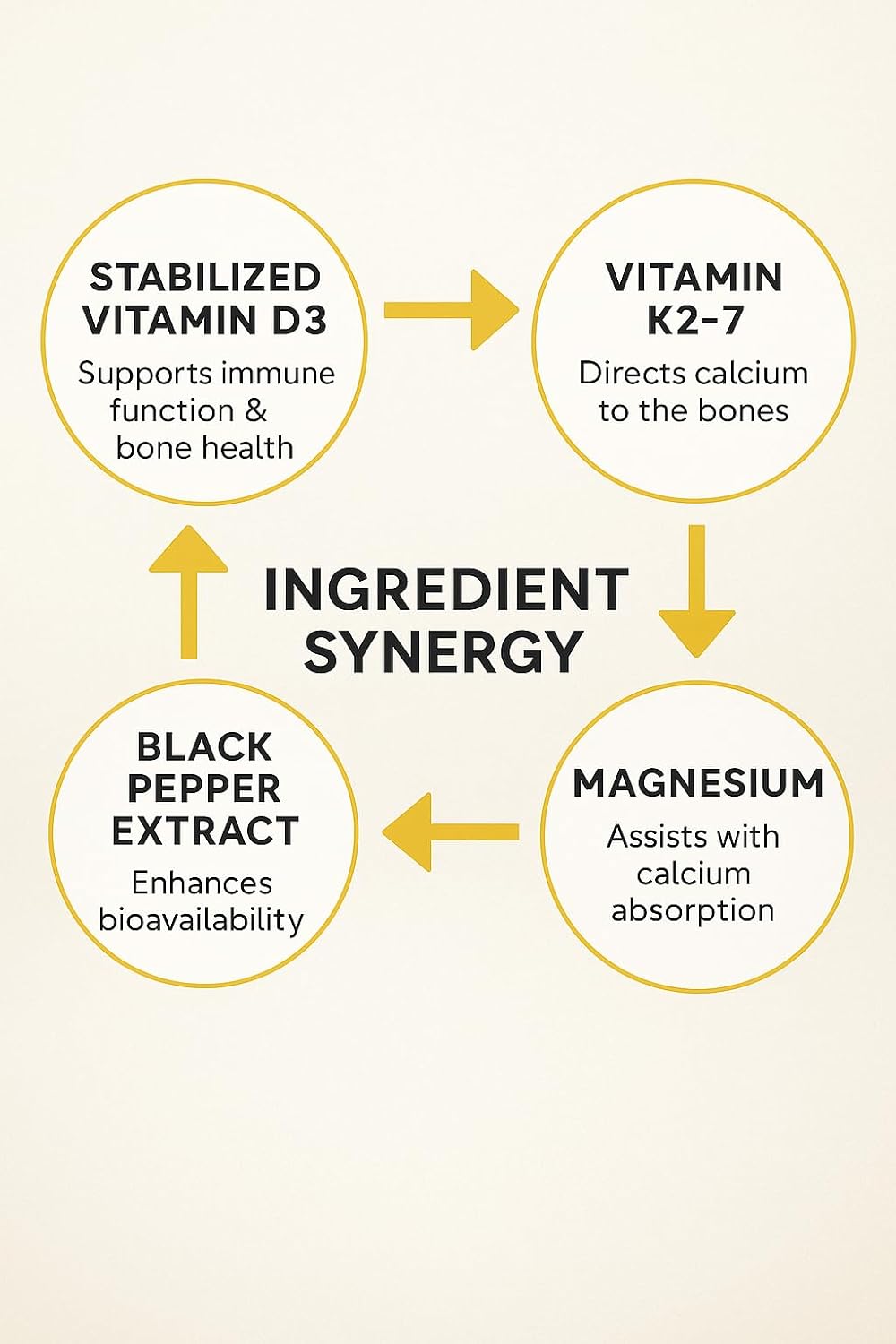 Vita4Life! Vitamin D3 with K2 & Magnesium - High Absorption, Immune & Bone Support - Non-GM, Vegetarian - 60 Capsules - görsel 8