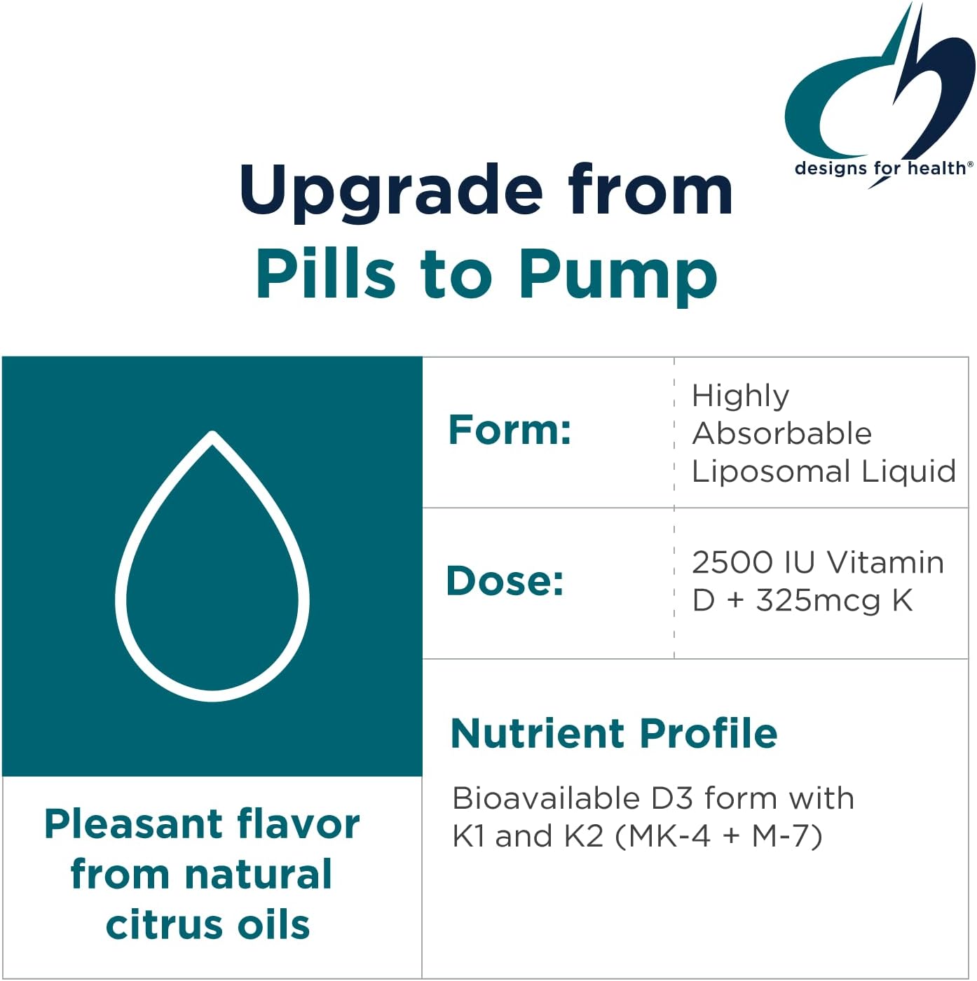Designs for Health Liposomal D Supreme - Vitamin D3 + K (K1 & K2) Liquid - 2500 IU D3, 325 mcg K - Enhanced Absorption, Non-GM - görsel 3