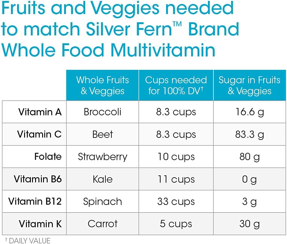Silver Fern Whole Food Daily Multivitamin with Trace Minerals - görsel 7