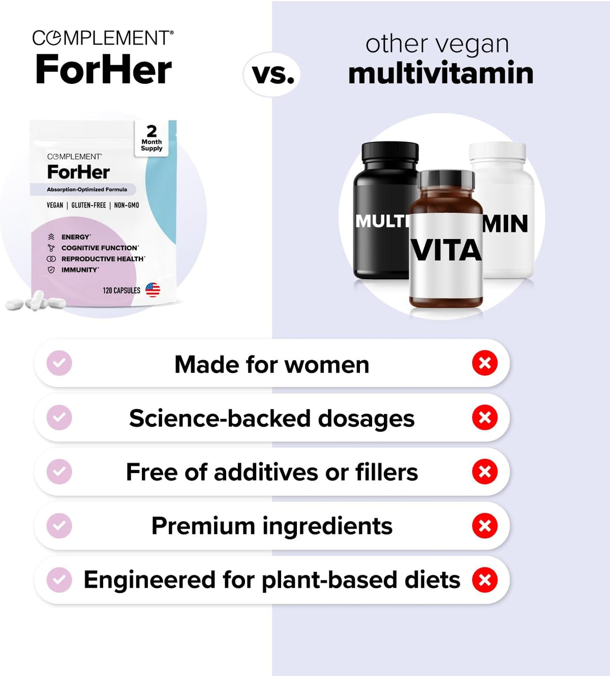 COMPLEMENT ForHer Women’s Multivitamin with Inositol - For Hormone Support & Immunity (120 Capsules) - görsel 3